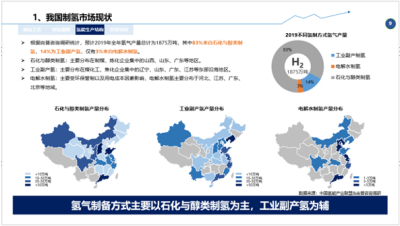 2021年中国制氢产业研究项目