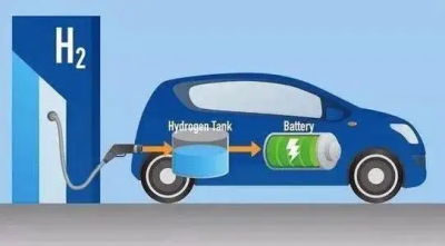 氢气品质对于氢燃料电池使用影响研究项目