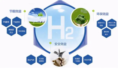 资源类企业跨界布局氢能研究项目